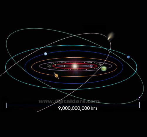 D&uuml;nyanın y&ouml;r&uuml;ngesindeki sapmalar