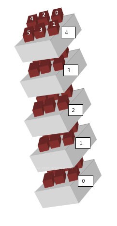 &Ccedil;ok Boyutlu Diziler